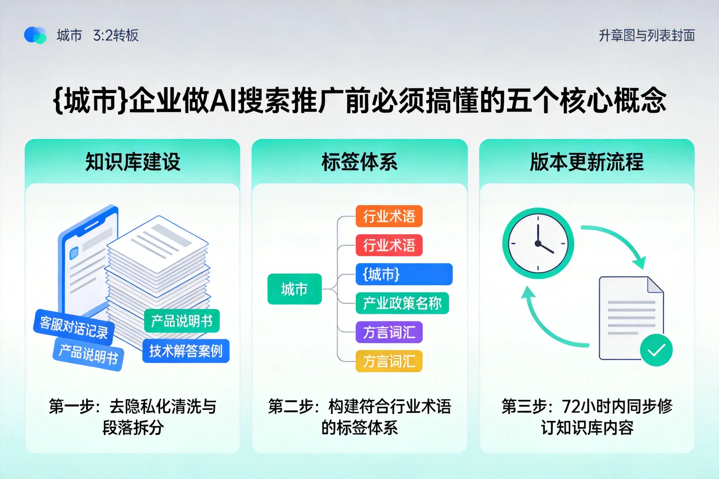 赞皇企业做AI搜索推广前必须搞懂的五个核心概念
